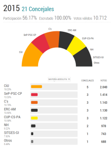 verkiezingen-uitslag